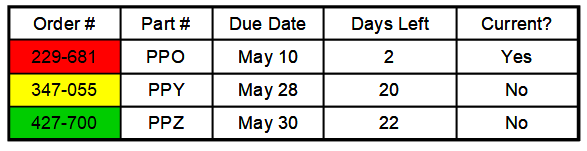 Table 4